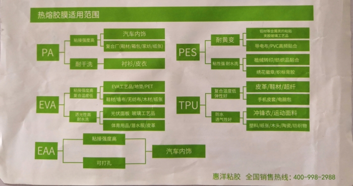 熱熔膠膜適用范圍-700.jpg